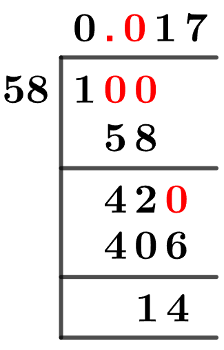 1/58 Long Division Method