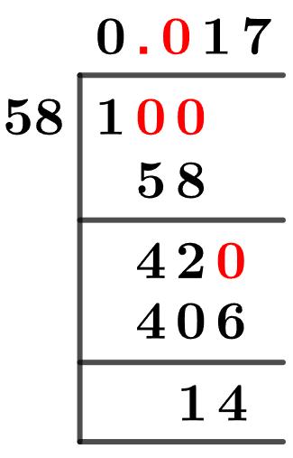 1/58 Long Division Method 1/58 Long Division Method