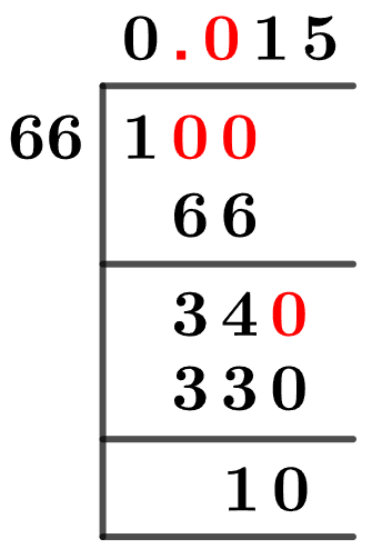 1/66 Long Division Method 1/66 Long Division Method