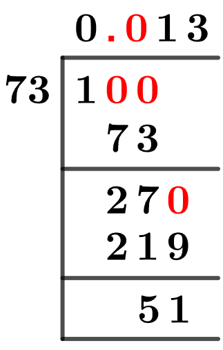 1/73 Long Division Method