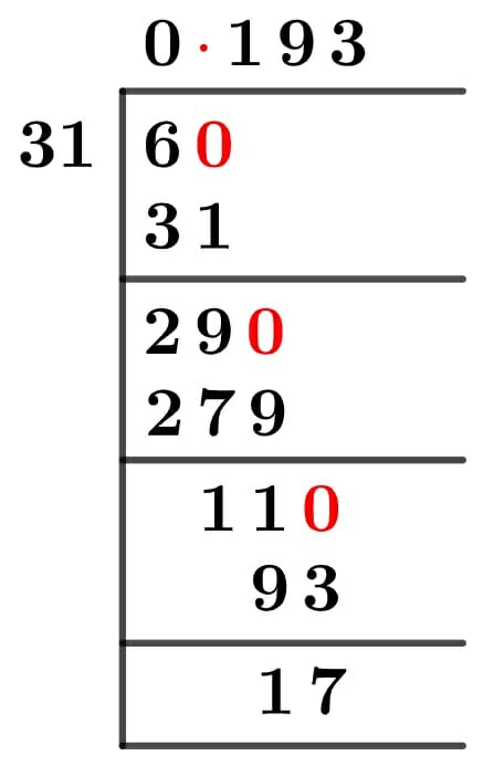 6/31 Long Division Method