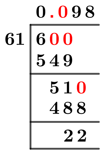 6/61 Long Division Method
