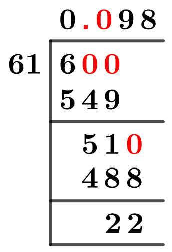 6/61 Long Division Method 6/61 Long Division Method