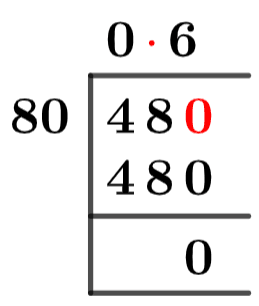 48/80 Long Division Method 48/80 Long Division Method