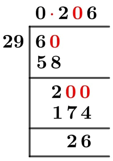 6/29 Long Division Method 6/29 Long Division Method