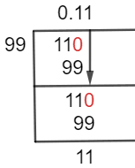 11/99 Long Division Method 11/99 Long Division Method