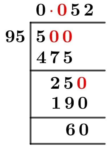 5/95 Long Division Method 5/95 Long Division Method