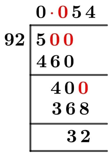 5/92 Long Division Method 5/92 Long Division Method