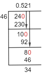 As a decimal As a decimal