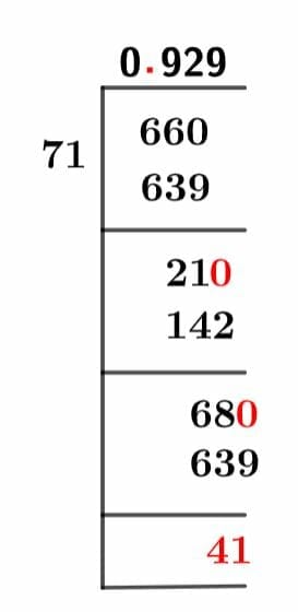 66/71 Long Division Method