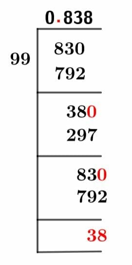 83/99 Long Division Method