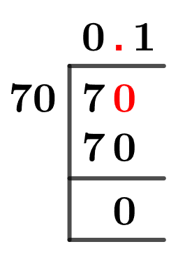 7/70 Long Division Method