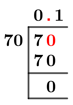 7/70 Long Division Method 7/70 Long Division Method