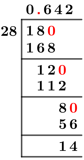 18/28 Long Division Method