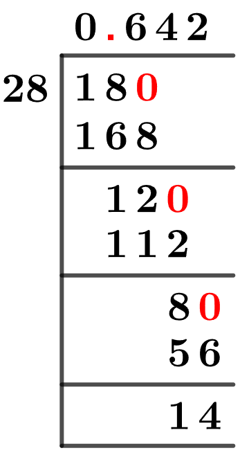 18/28 Long Division Method 18/28 Long Division Method