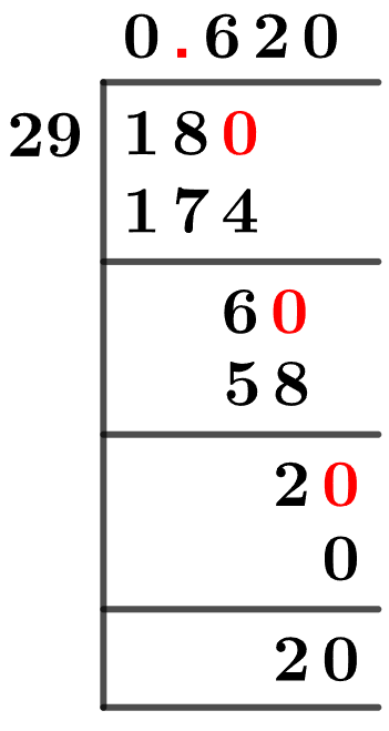18/29 Long Division Method 18/29 Long Division Method