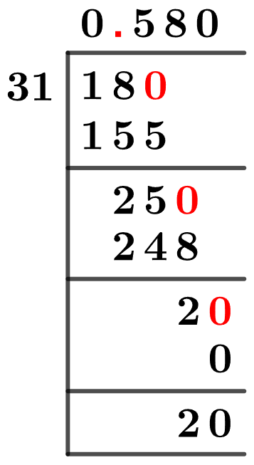 18/31 Long Division Method 18/31 Long Division Method
