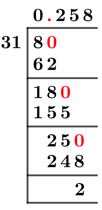8/31 Long Division Method