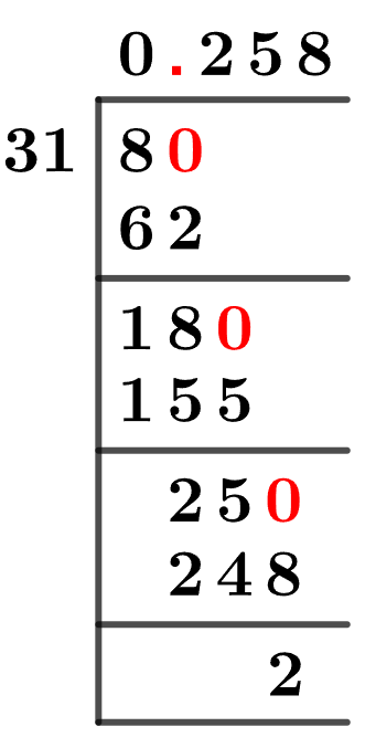 8/31 Long Division Method 8/31 Long Division Method