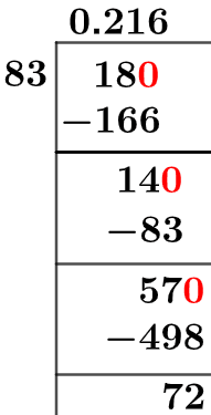 18/83 Long Division Method 18/83 Long Division Method
