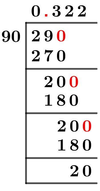 29/90 Long Division Method 29/90 Long Division Method