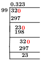 32/99 Long Division Method 32/99 Long Division Method