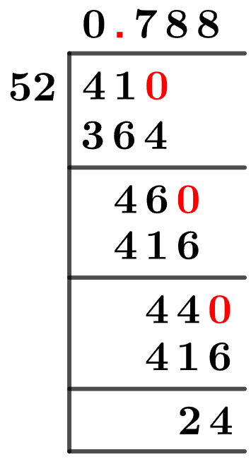 41/52 Long Division Method 41/52 Long Division Method