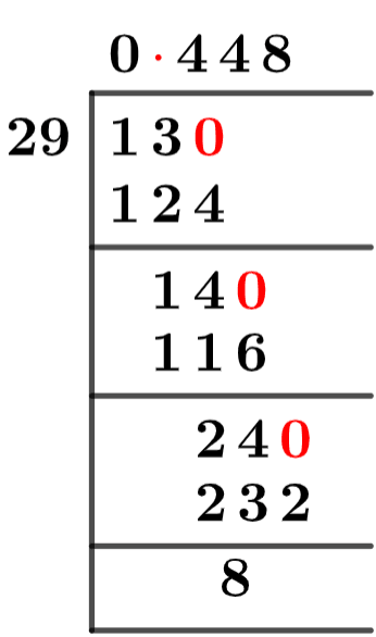 13/29 Long Division Method 13/29 Long Division Method