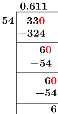 33/54 Long Division Method 33/54 Long Division Method