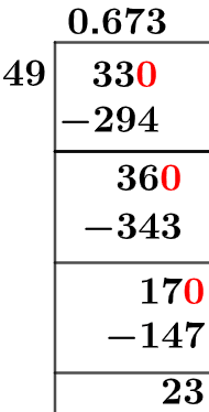 33/49 Long Division Method 33/49 Long Division Method