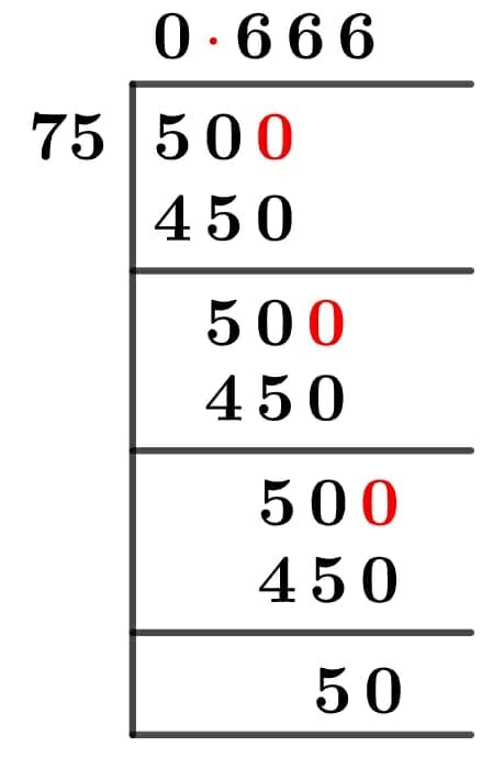 50/75 Long Division Method