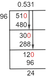 51/96 Long Division Method 51/96 Long Division Method