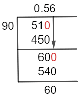 51/90 Long Division Method 51/90 Long Division Method