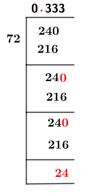 24/72 Long Division Method 24/72 Long Division Method