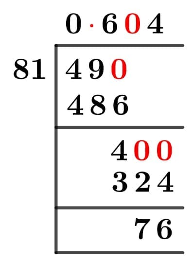 49/81 Long Division Method 49/81 Long Division Method