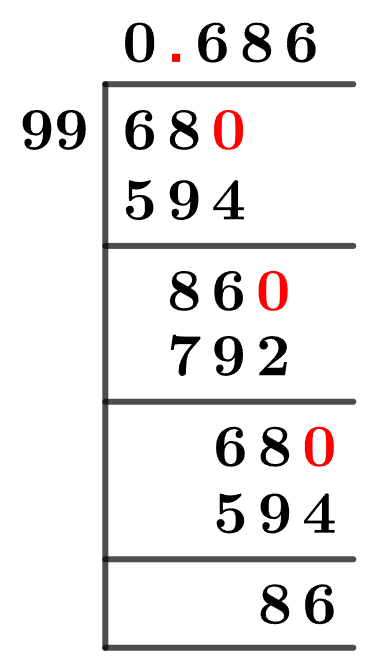 68/99 Long Division Method 68/99 Long Division Method