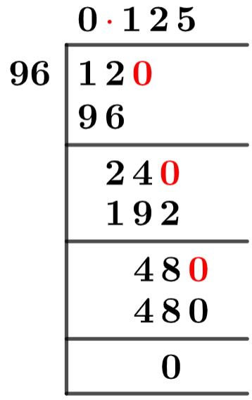12/96 Long Division Method