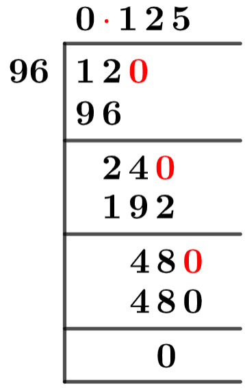 12/96 Long Division Method 12/96 Long Division Method
