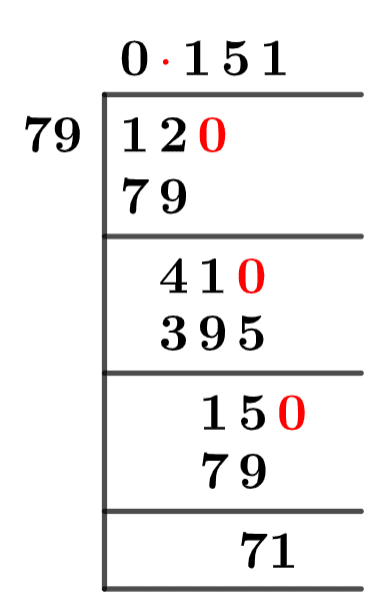 12/79 Long Division Method