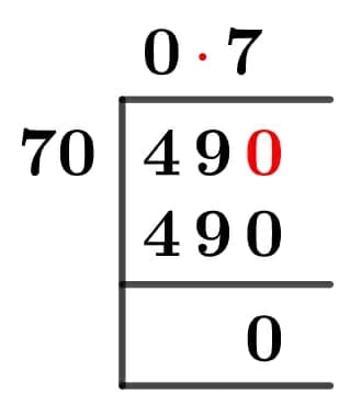 49/70 Long Division Method As a decimal