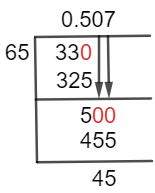 33/65 Long Division Method