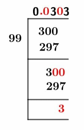 3/99 Long Division Method 3/99 Long Division Method