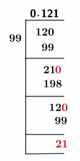 12/99 Long Division Method 12/99 Long Division Method