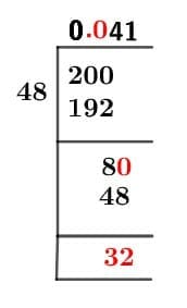 2/48 Long Division Method 2/48 Long Division Method
