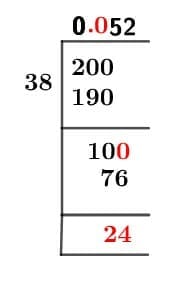 2/38 Long Division Method 2/38 Long Division Method