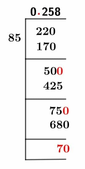22/85 Long Division Method 22/85 Long Division Method
