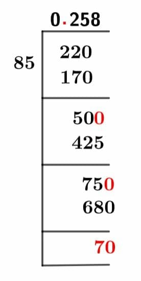 22/85 Long Division Method