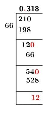 21/66 Long Division Method 21/66 Long Division Method