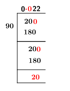 2/90 Long Division Method