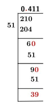 21/51 Long Division Method 21/51 Long Division Method